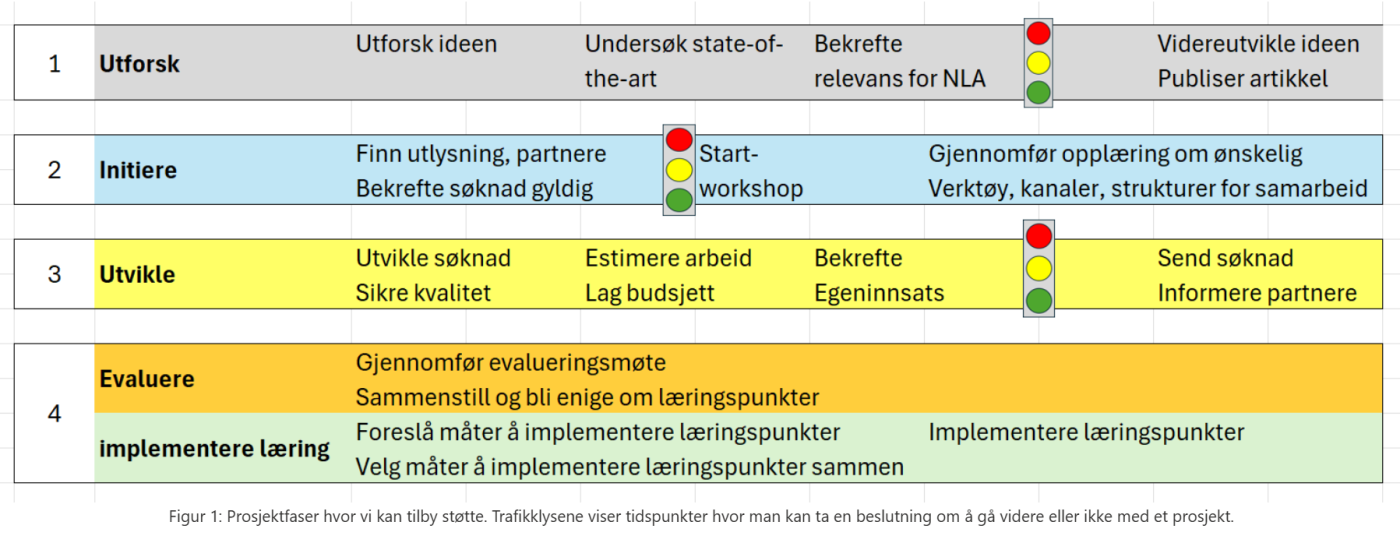 Tabell søk eksterne midler