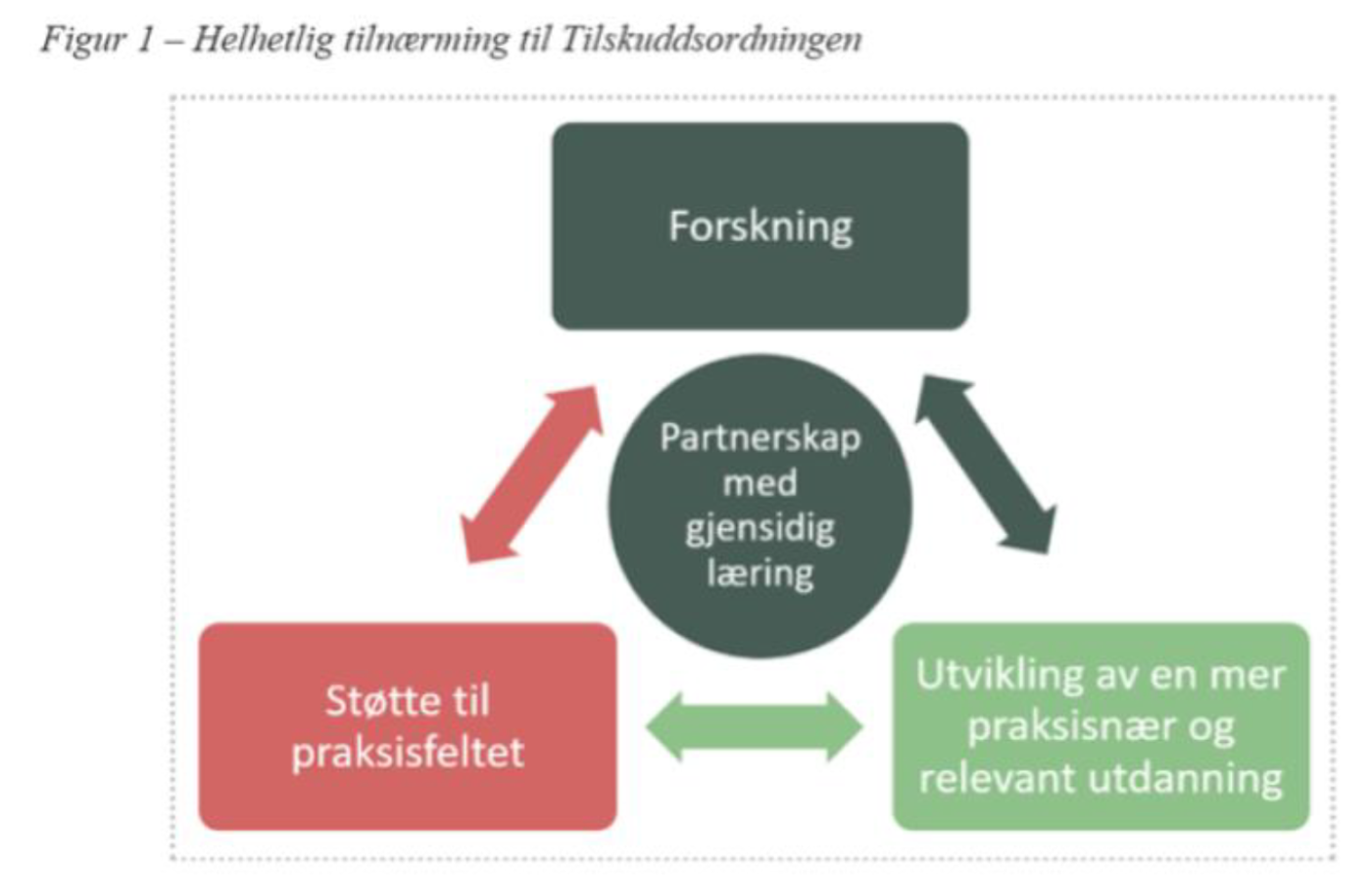 Kristian Øen En helhetlig tilnærming til Tilskuddsordningen