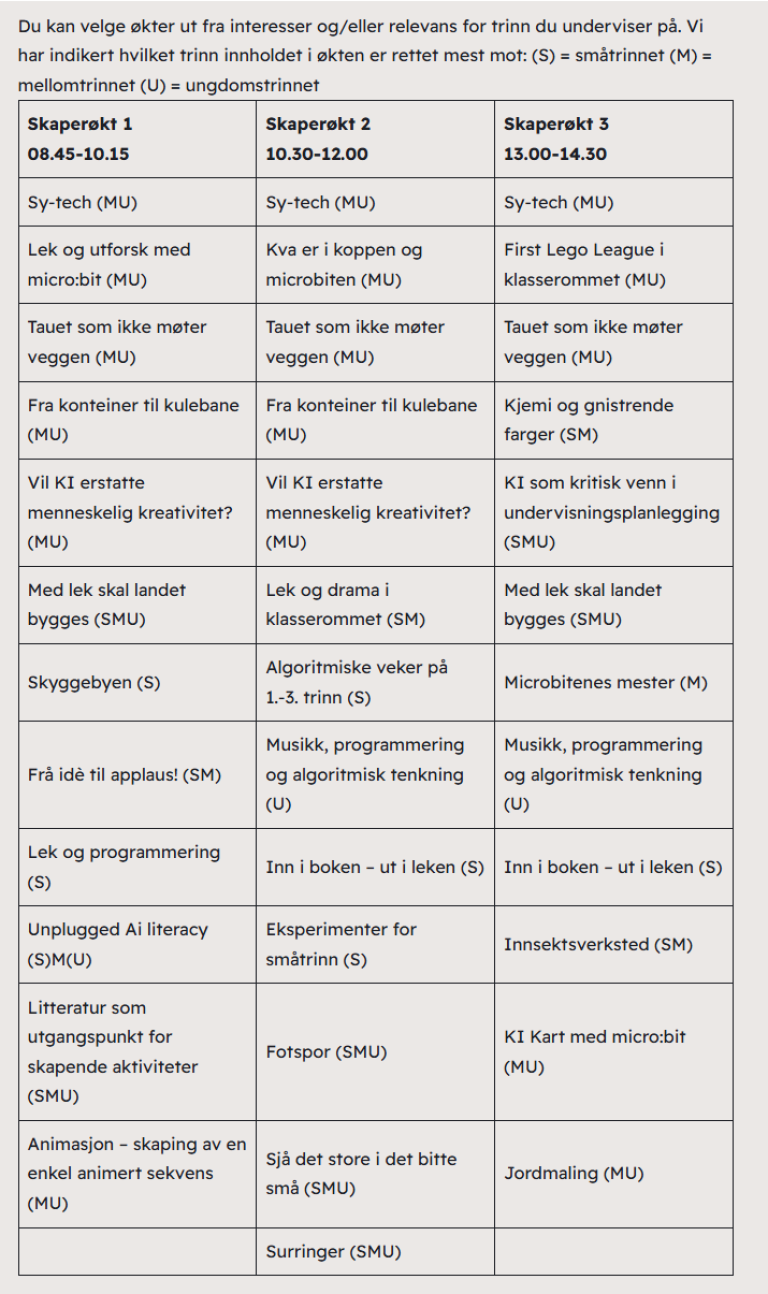 Fjorårets program for skaperskolekonferansen